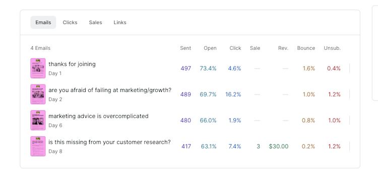 Memberships Email Campaign Examples