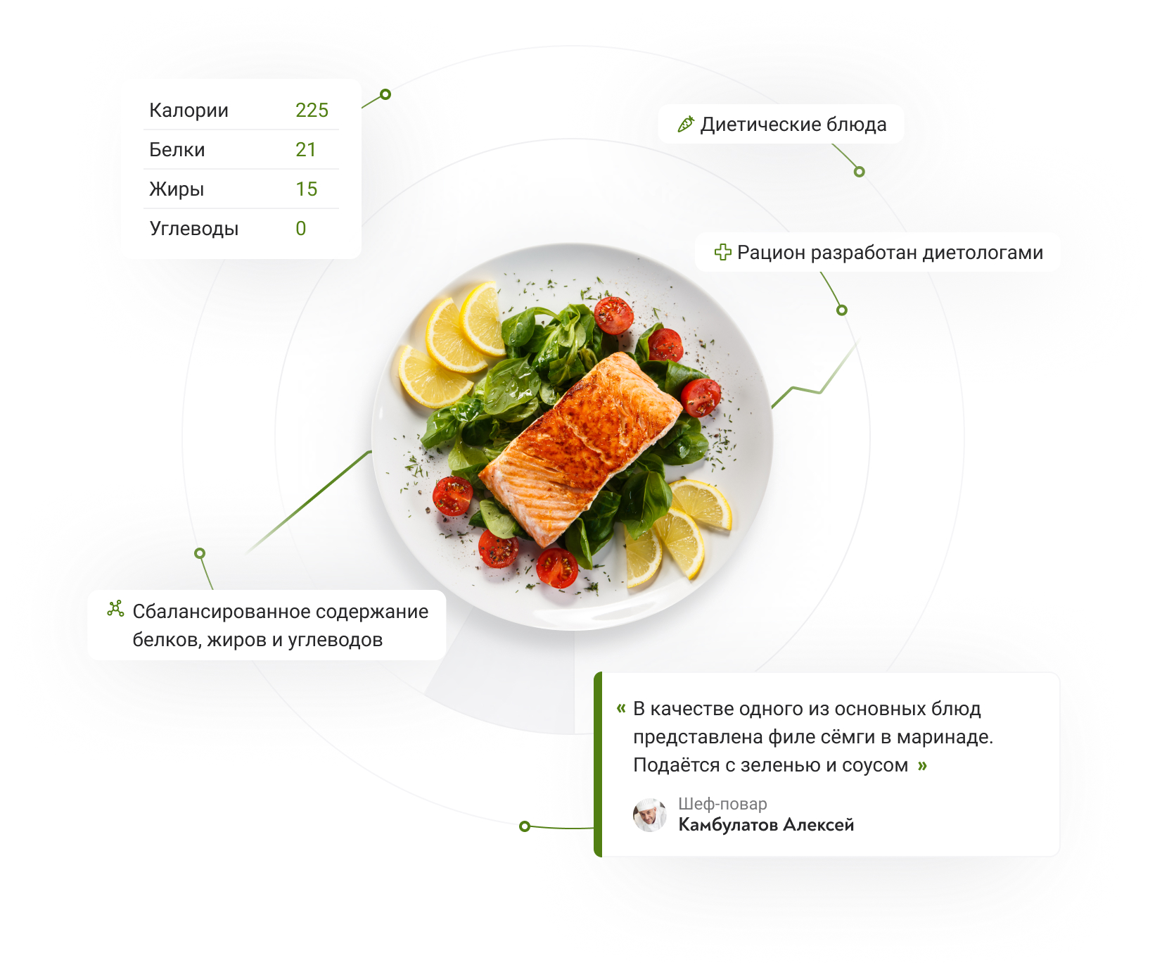 Оздоровительное питание