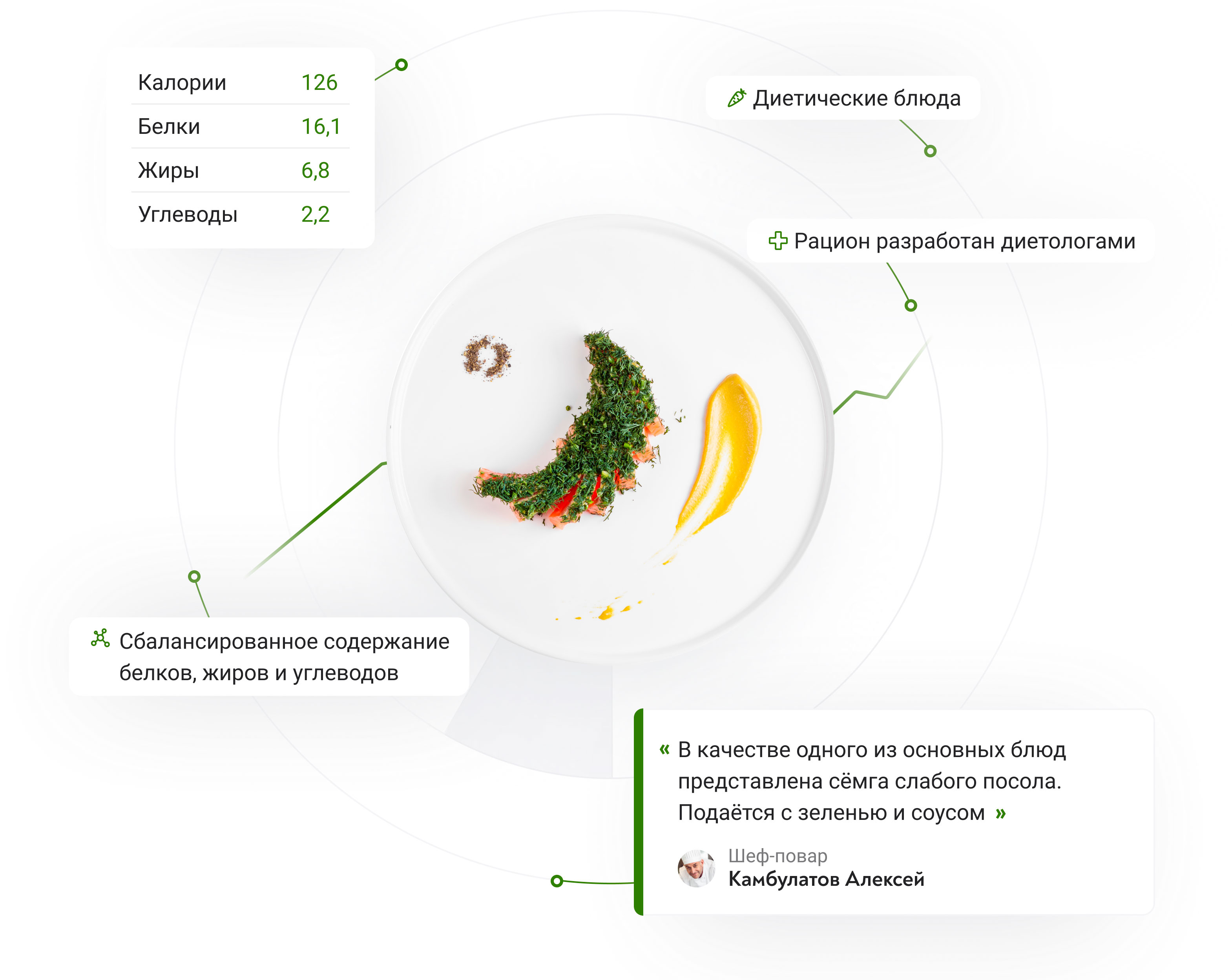 Оздоровительное питание