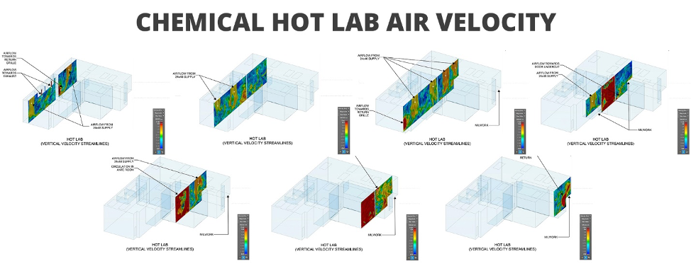 Chemical Hot Lab Air Velocity