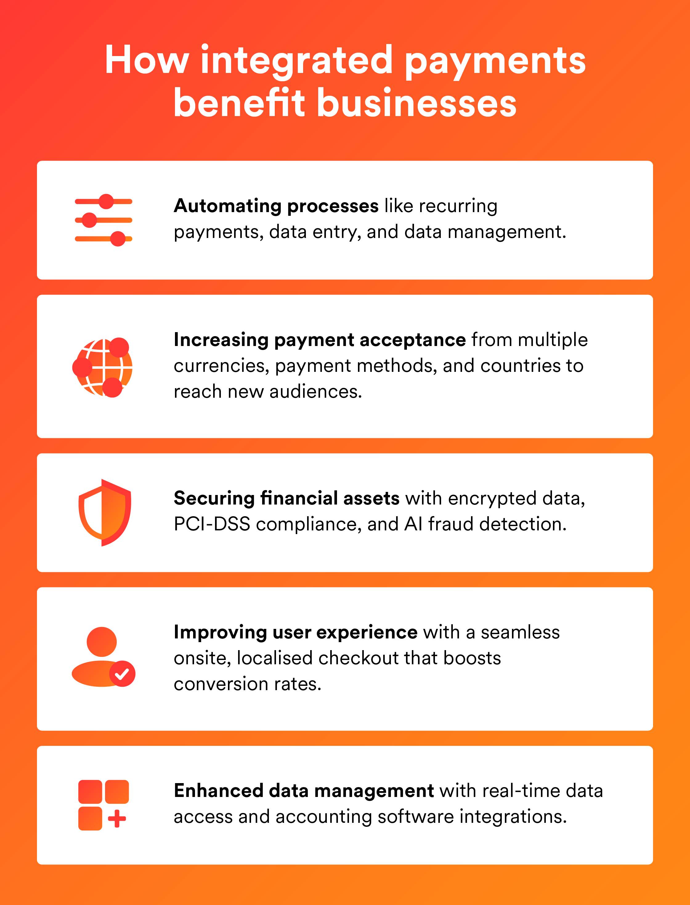 Image highlights four key ways integrated payments improve business operations and reduce costs.