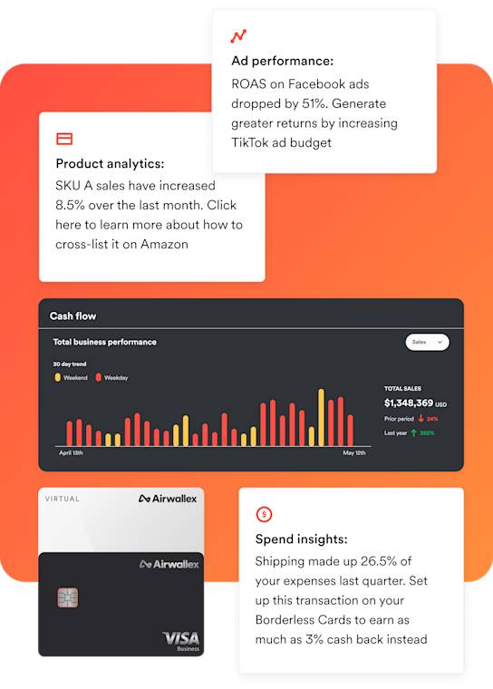Examples of data insights on ad performance, product analytics, and spend - all in one place