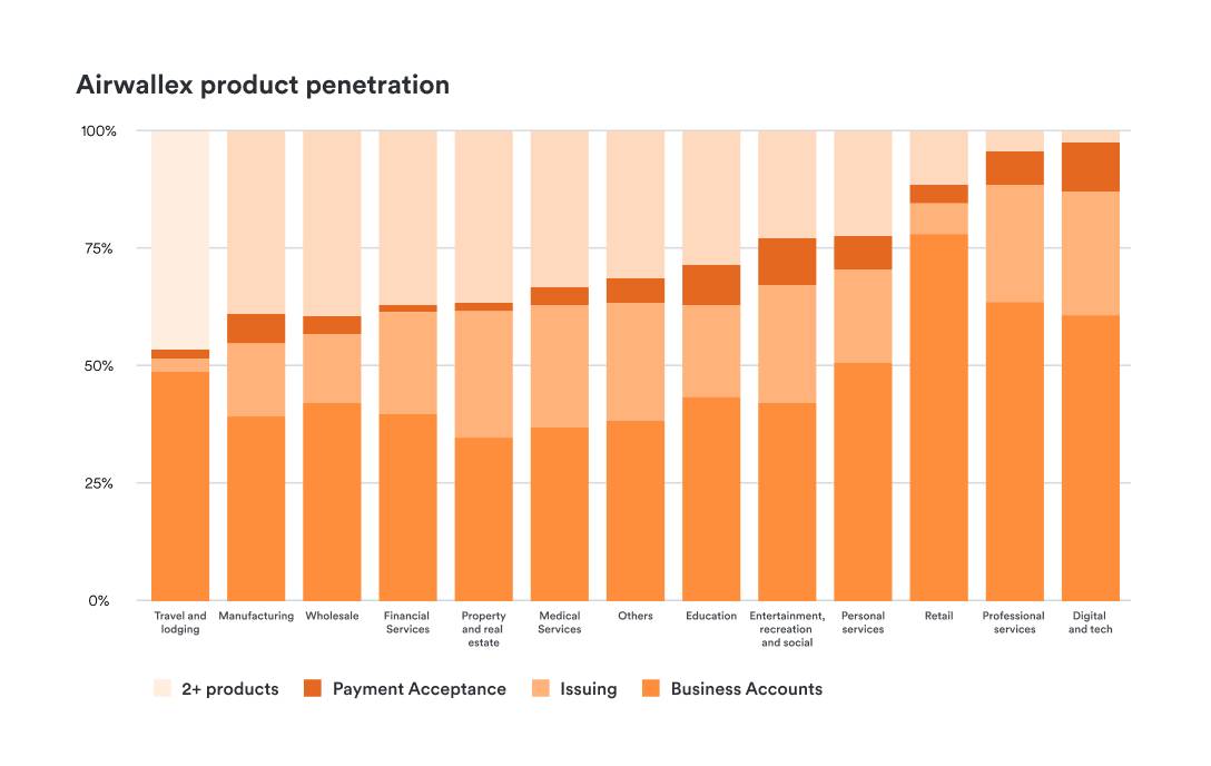 Financial infrastructure adoption