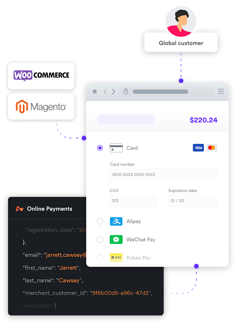 Online payment processor accepting payment of $200.24AUD