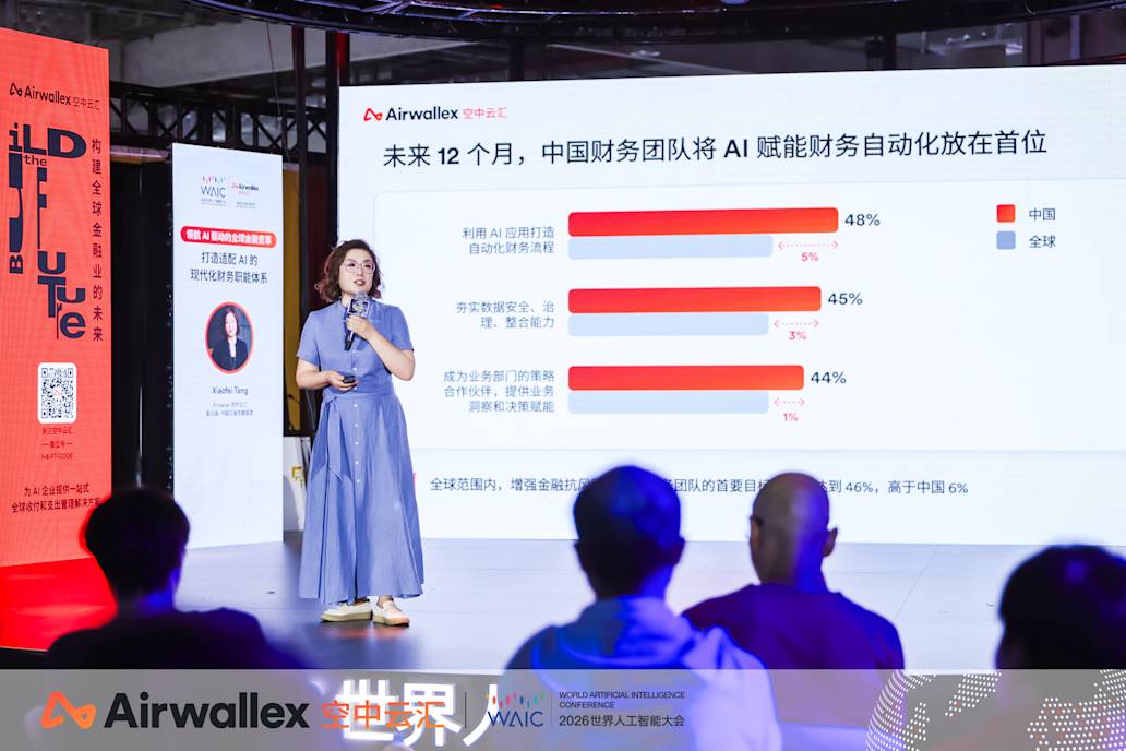Airwallex 空中云汇 WAIC 首发 AI 时代财务白皮书:财务AI从效率工具进化为企业决策大脑