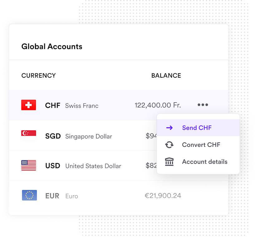 Swiss Francs Business Account