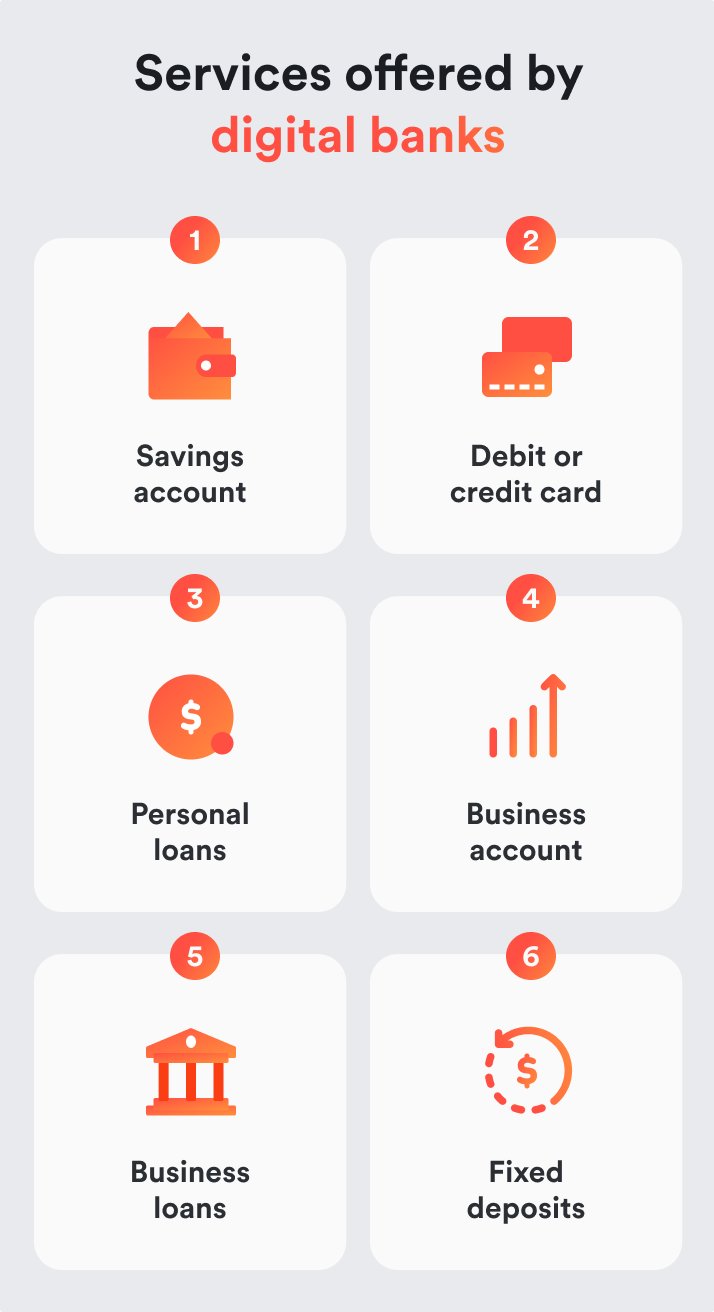 6 services offered by digital banks in Singapore