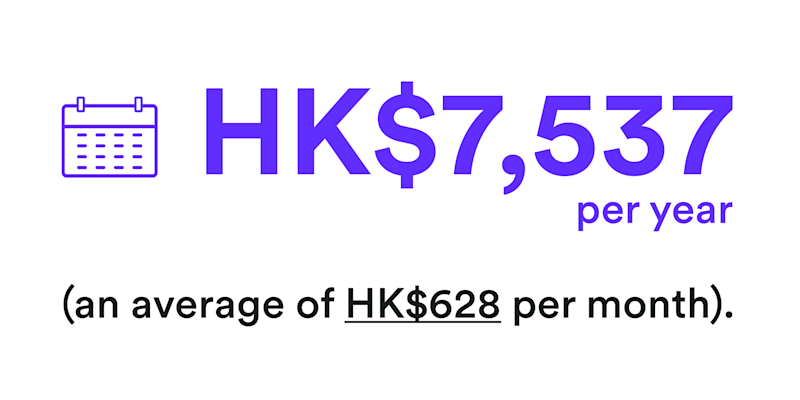 Workers spending an average of HK$7,537 per year
