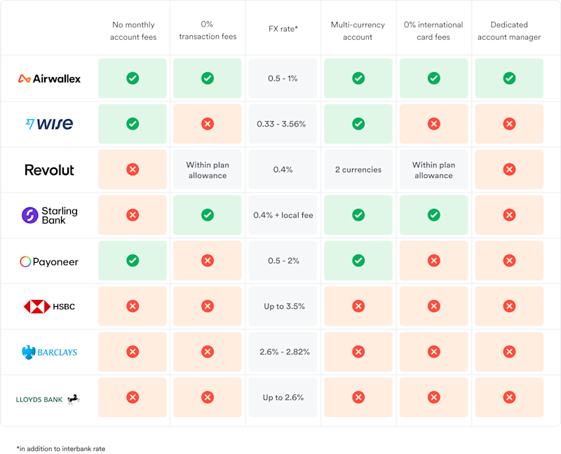 Business account comparison page