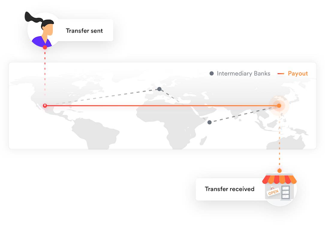 Send Money to Europe