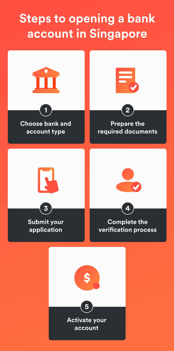 steps to opening a bank account in singapore