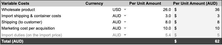 Break even variable cost table