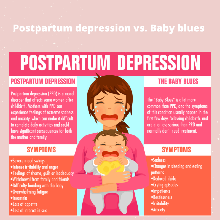 Postpartum depression vs baby blues