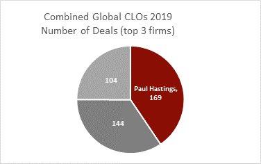 combined-global-clos-2019---paul-hastings