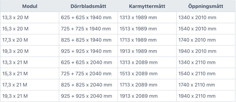 Tabell med blå rubrikrad och fyra kolumner: modul, dörrblad-, karmytter- och öppningsmått i mm.