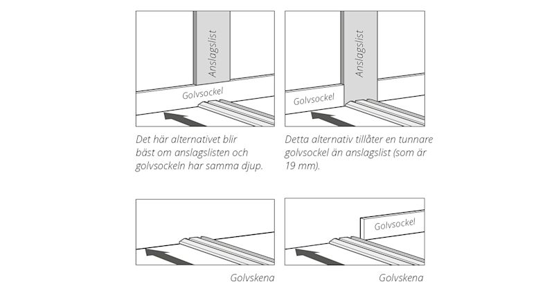 Bild på golvsockel och list