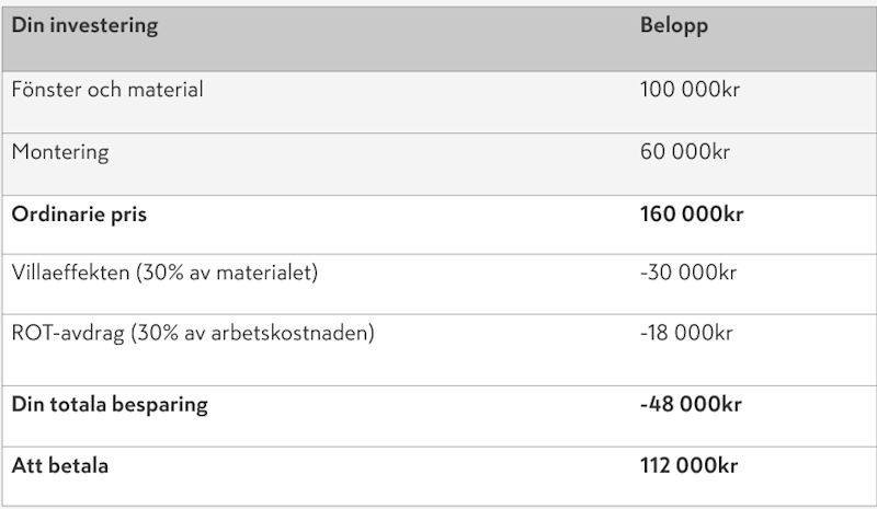 Beräkning-besparing-Villaeffekten-ROT