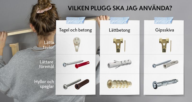 Kvinna hänger tavla mot grå vägg, över tabell i vitt med pluggar för tegel, lättbetong och gips.