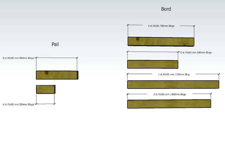 Schematisk illustration av bruna träplankor med mått för en pall och ett bord.