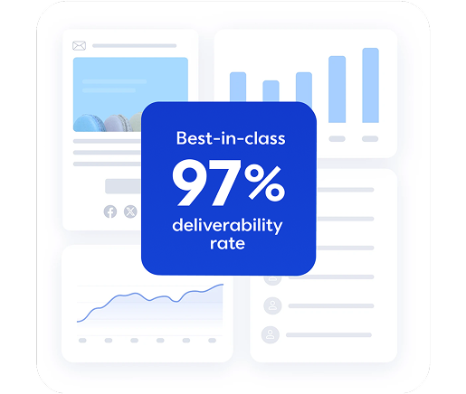 Best-in-class 97% deliverability rate