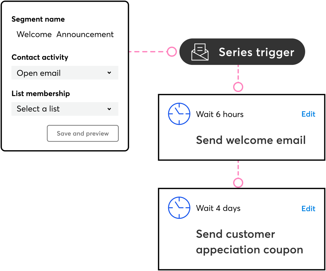 email marketing automation