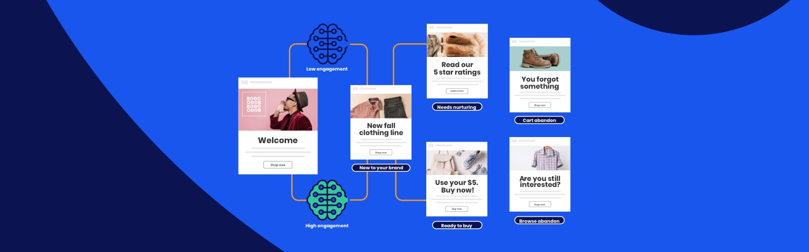 Ecommerce Marketing Playbooks Features Image