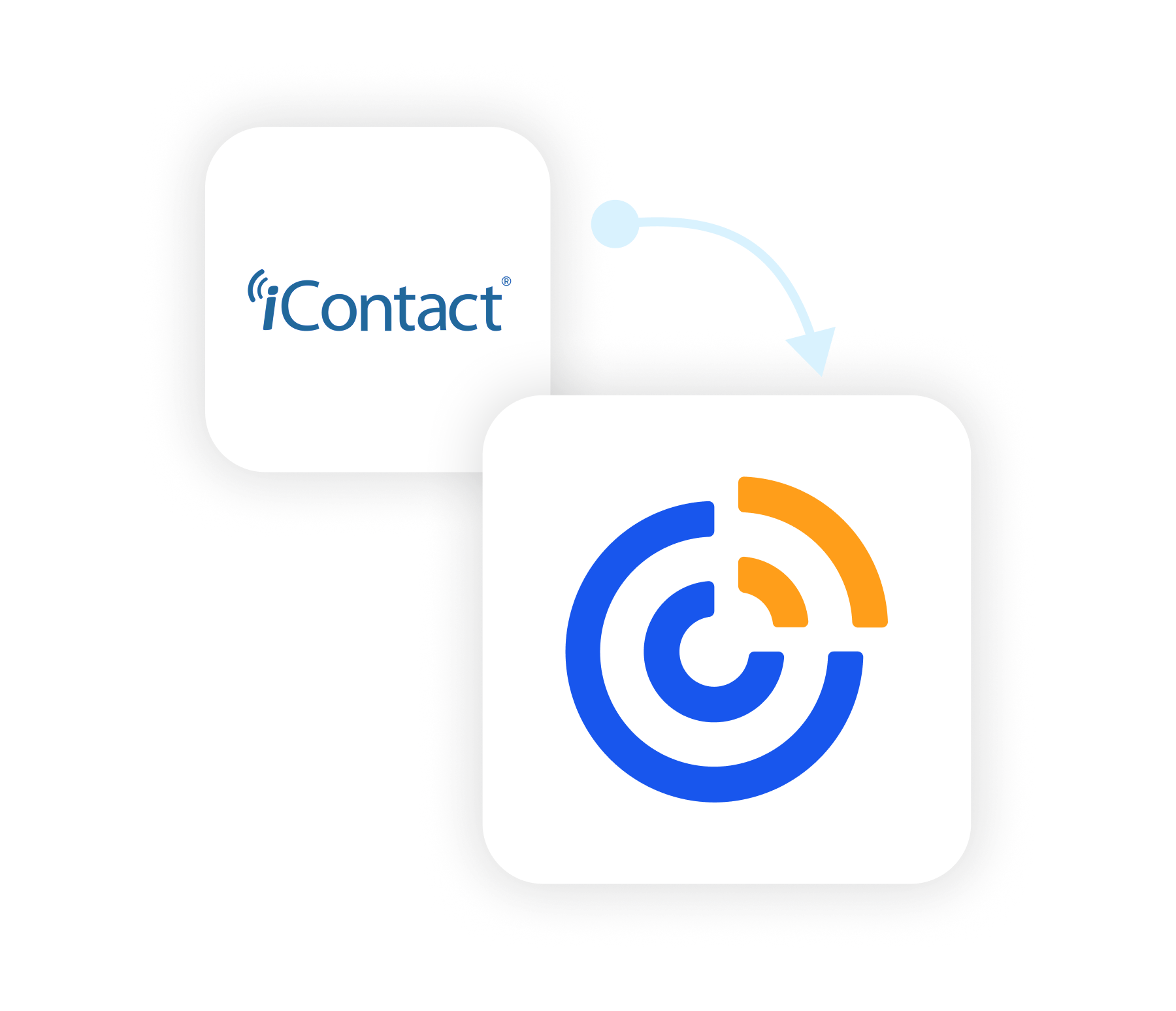 Why Constant Contact vs. iContact?