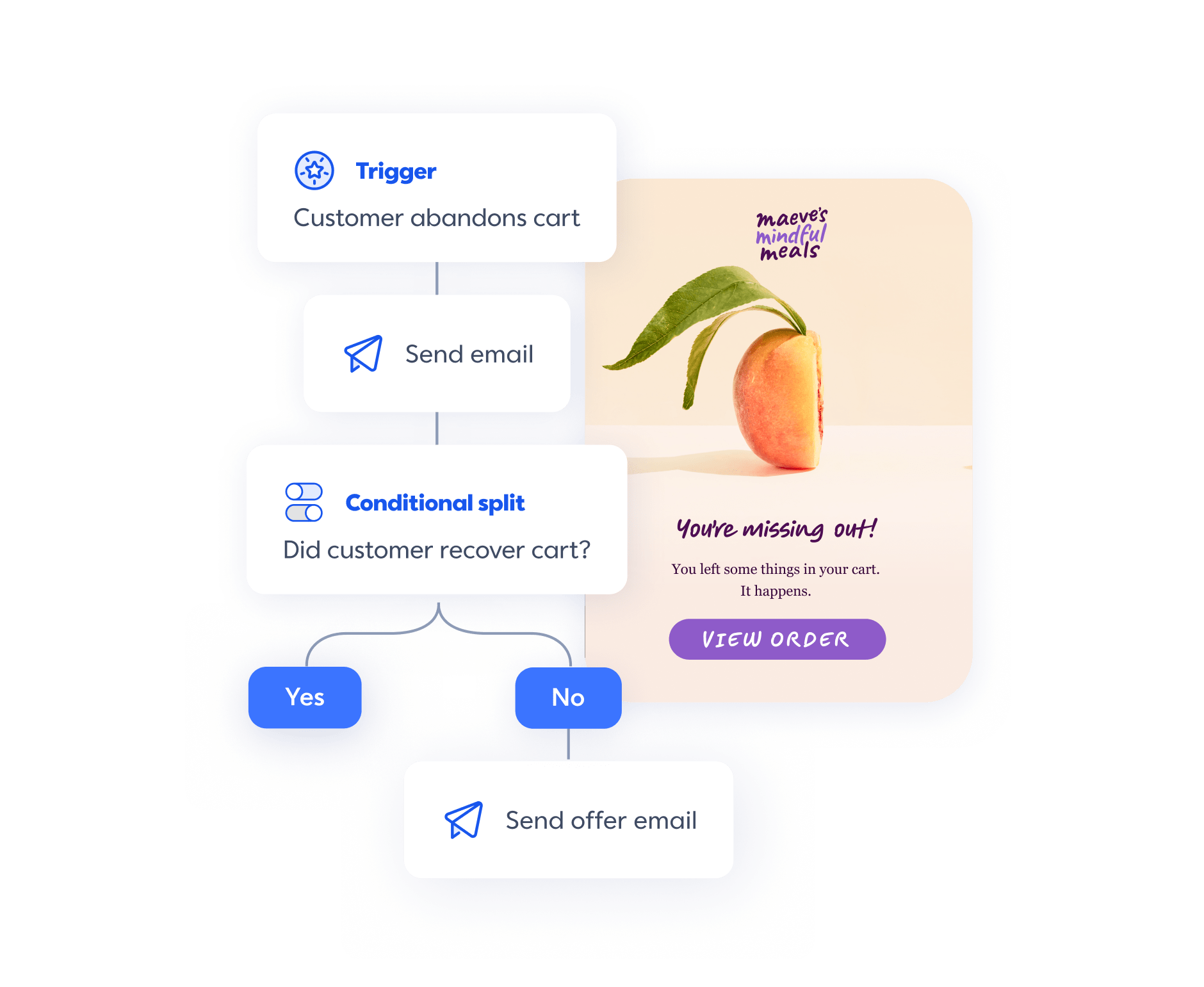 Automation flow example