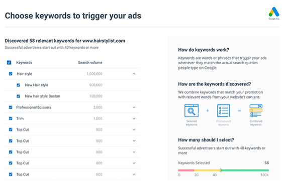 image showing how online ads work