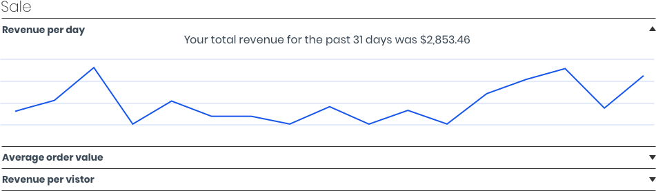 Image showing performance statistics