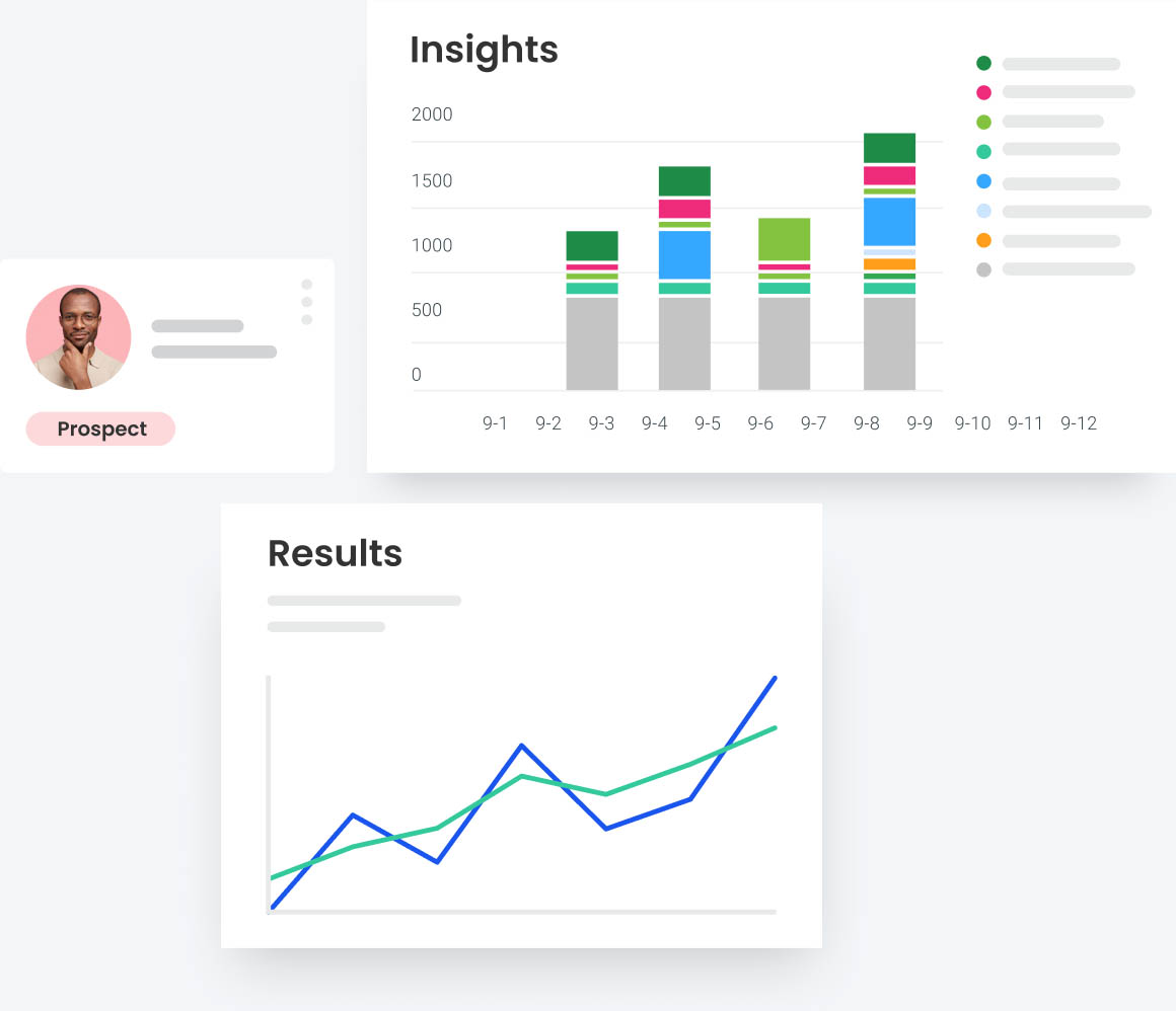 Image of CRM insights and results charts.