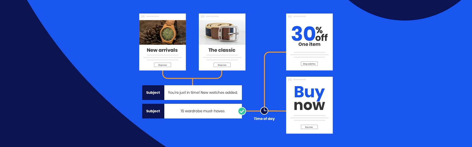 A.I. A/B Testing & Optimization Features