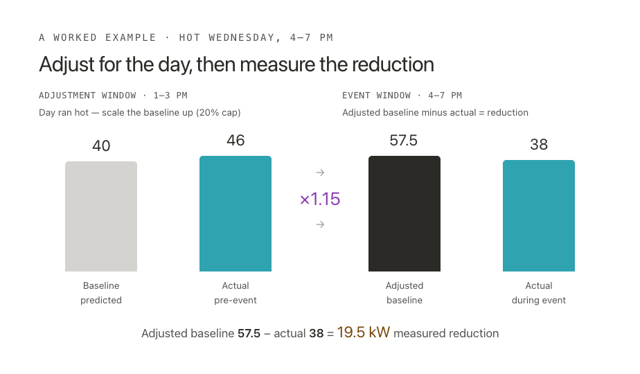 adjusted-baseline
