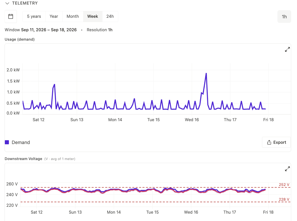 grid_meter_voltage