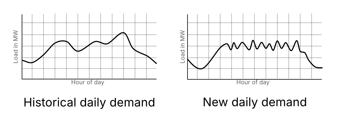 peak-shaving