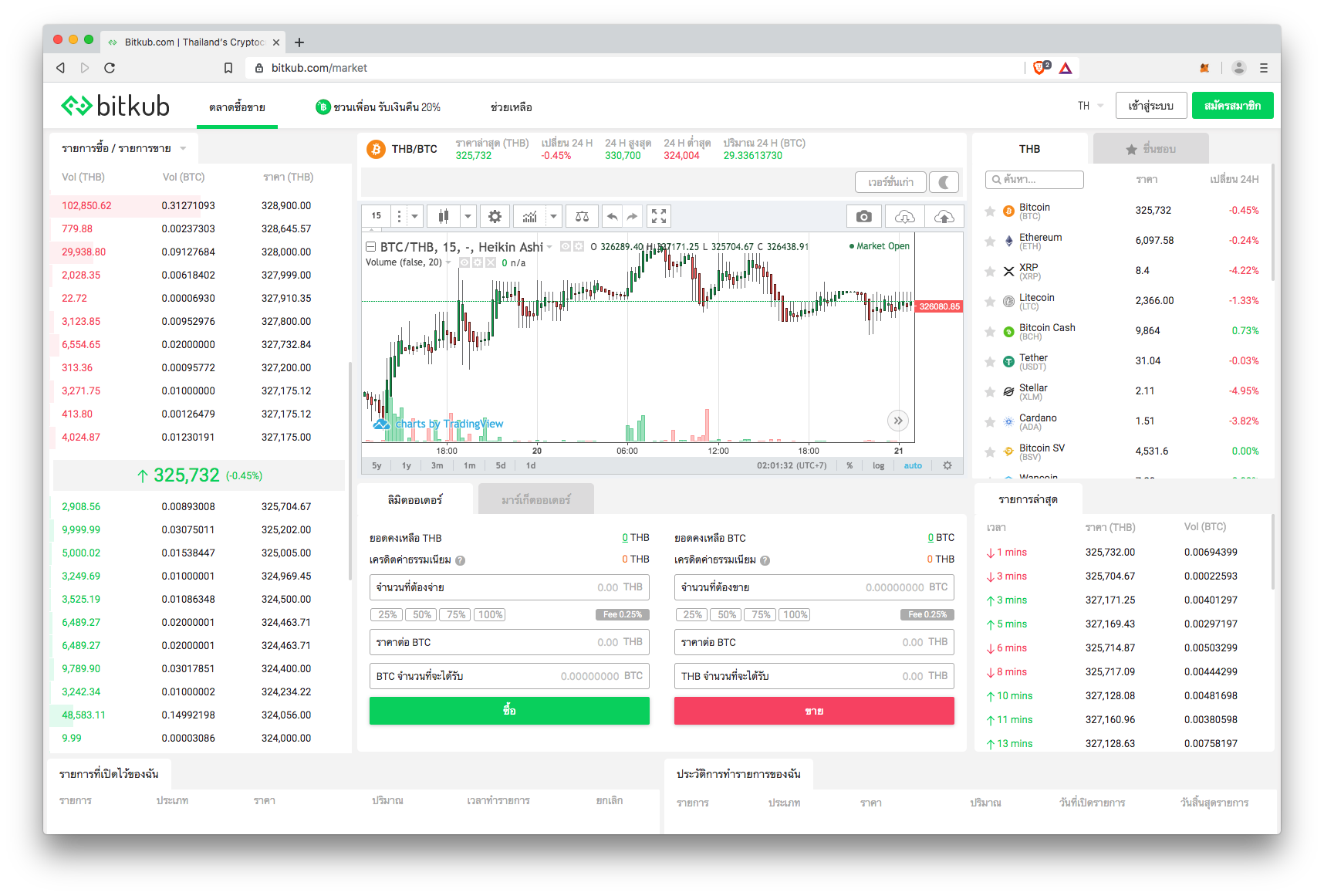 Bitkub