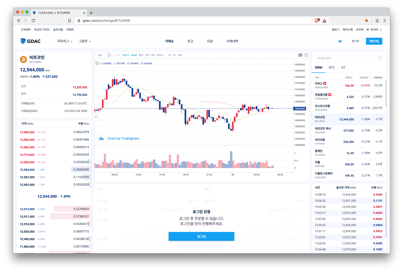 GDAC