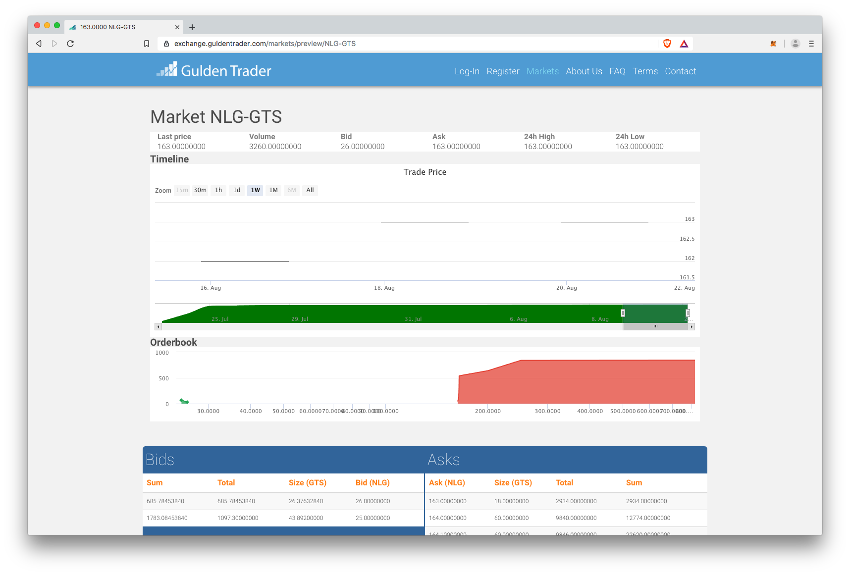 GuldenTrader