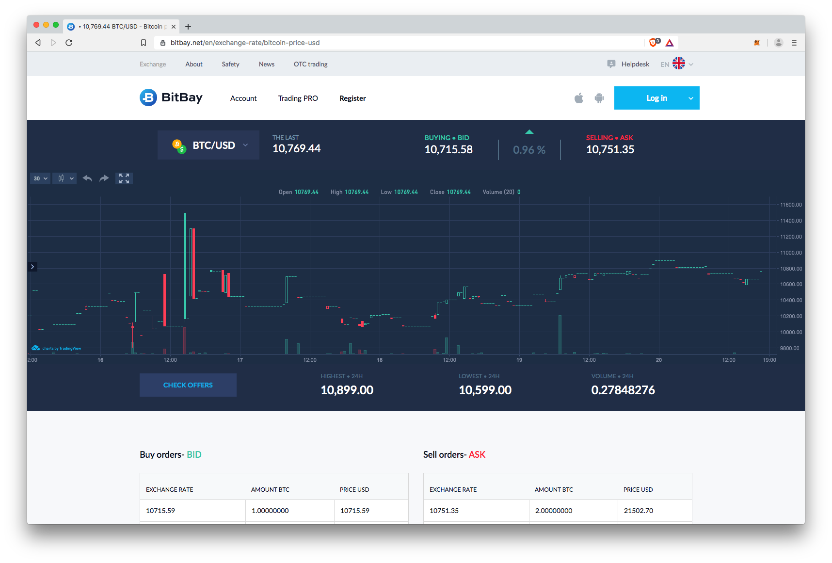 BitBay