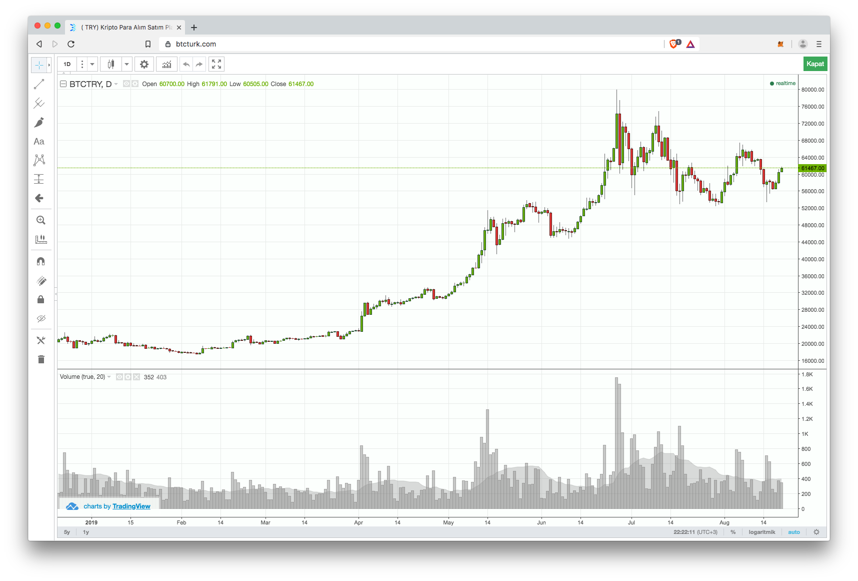 BTC Turk