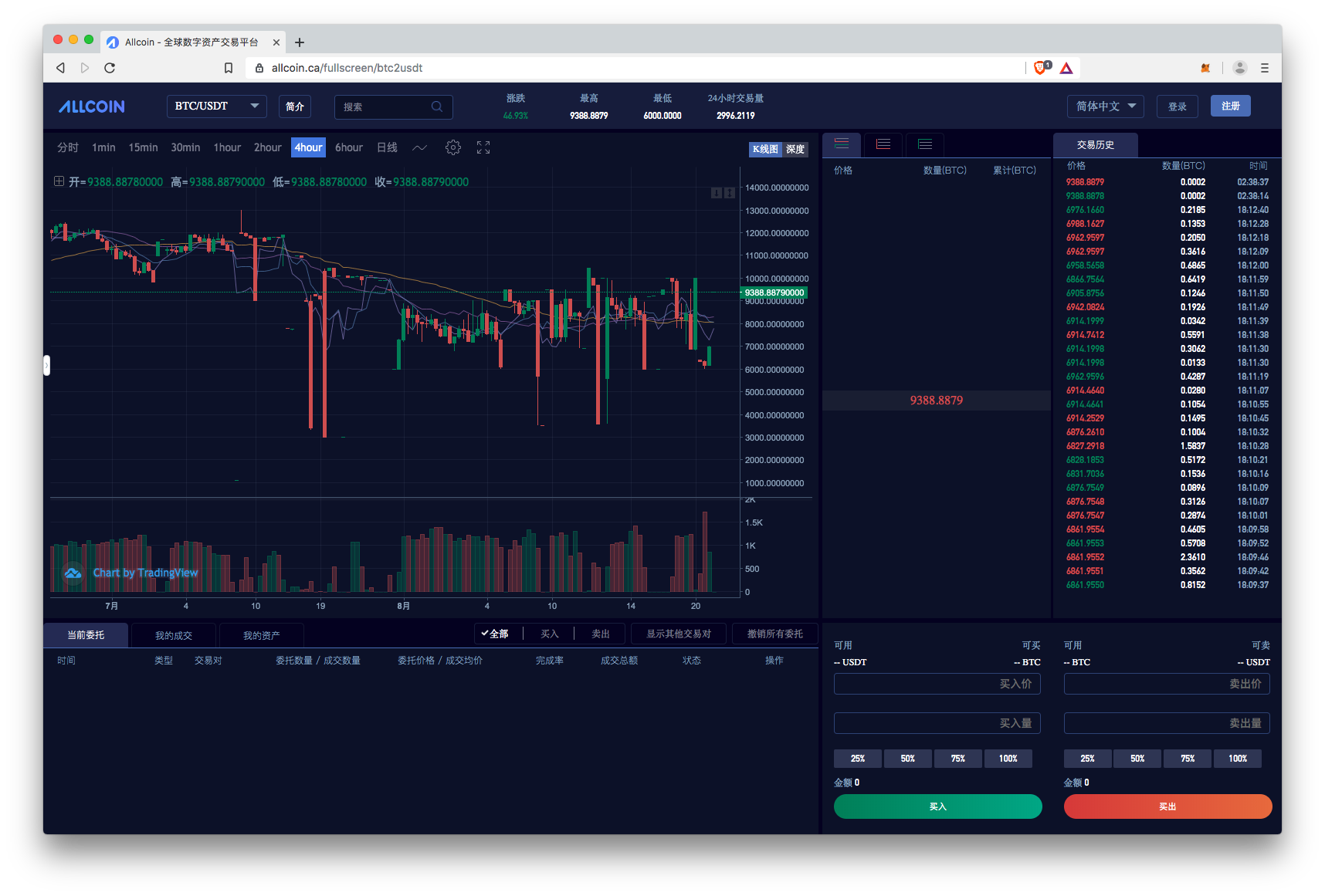 Allcoin
