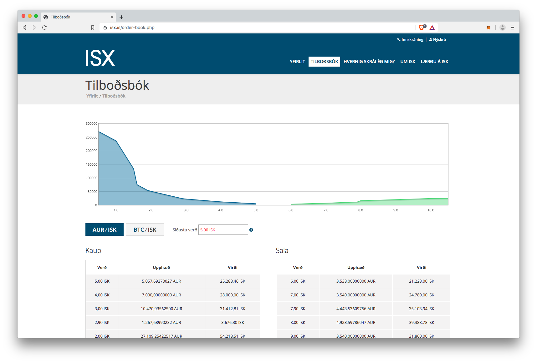 ISX