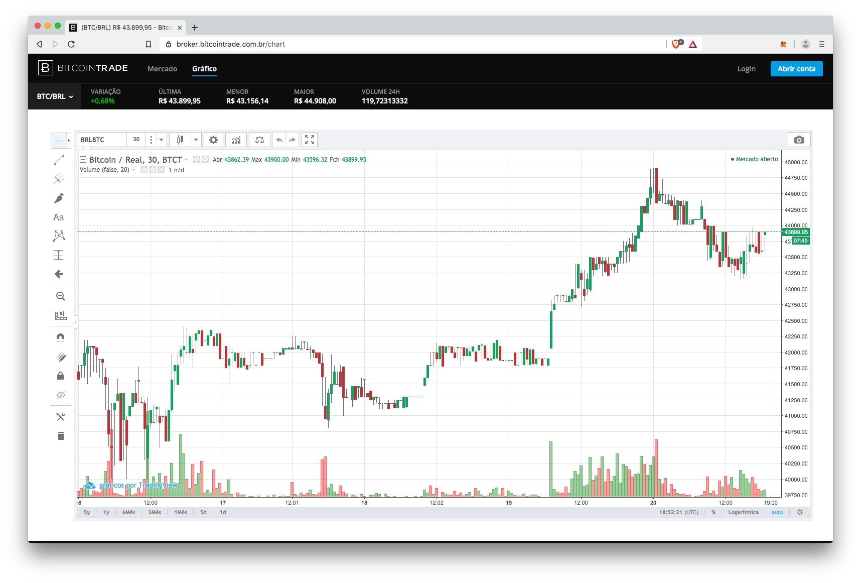 BitcoinTrade