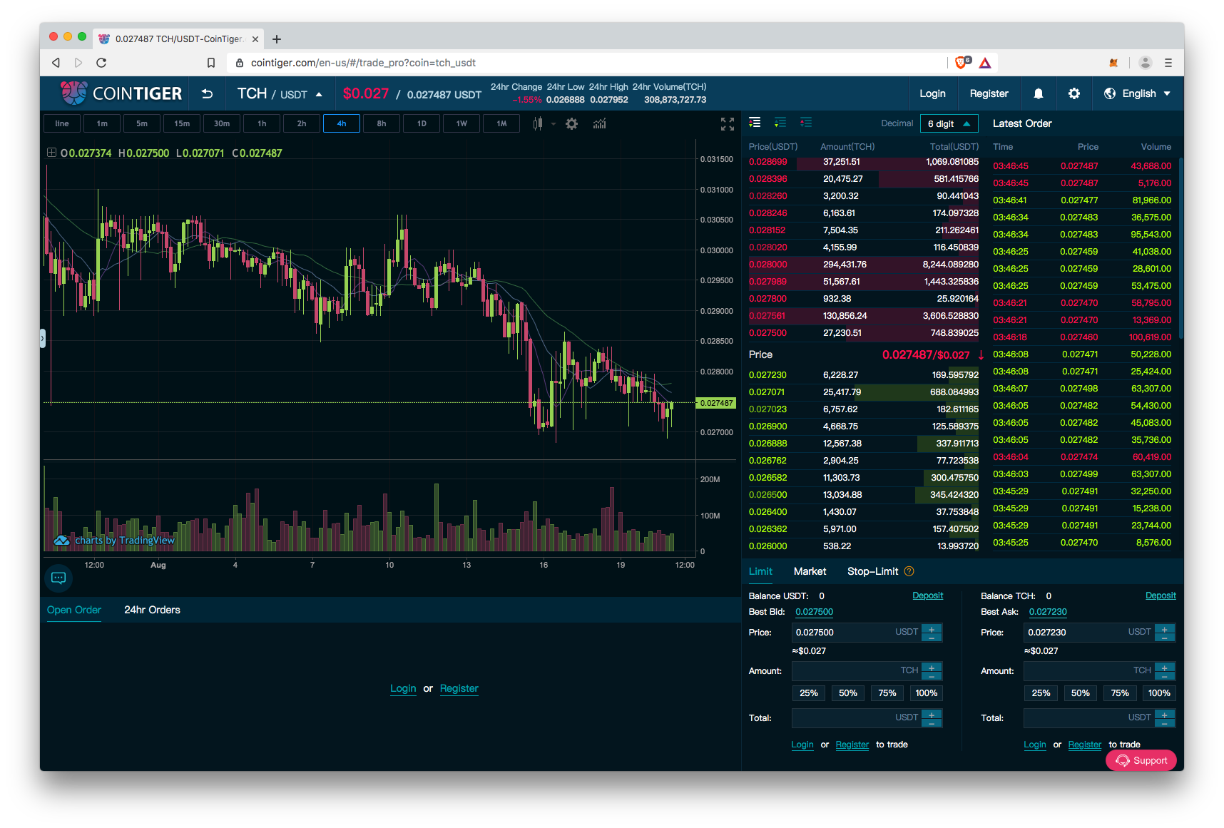 CoinTiger
