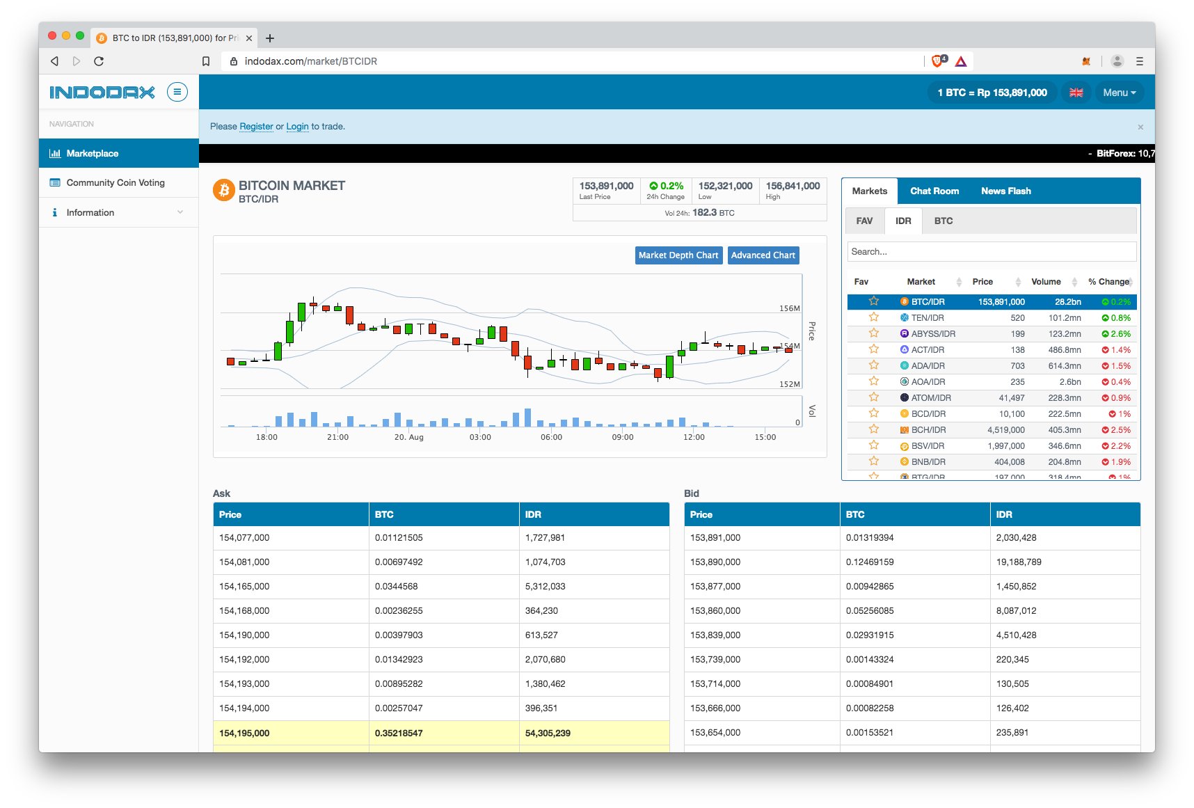Indodax