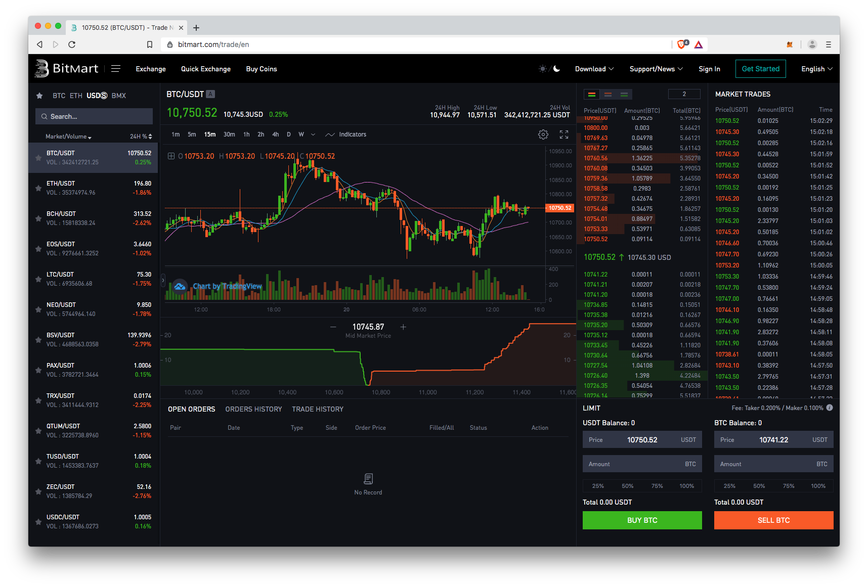 BitMart