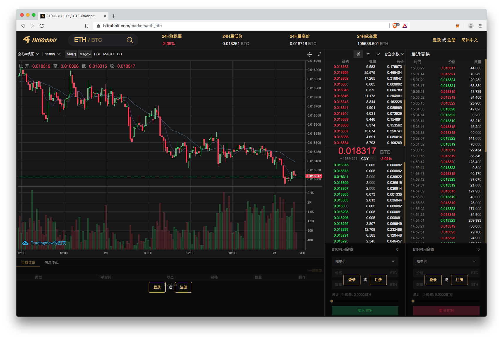 Bitrabbit