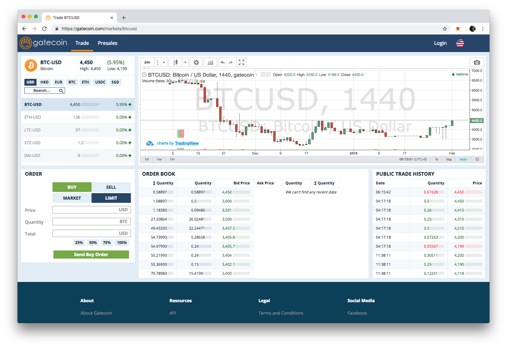 Gatecoin