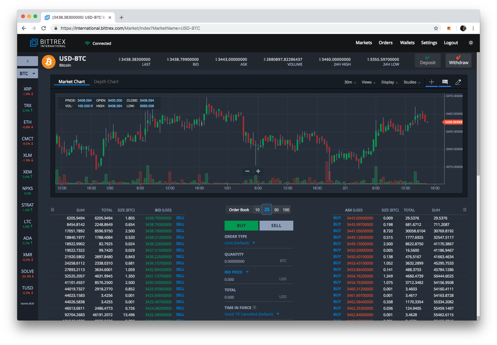 Bittrex