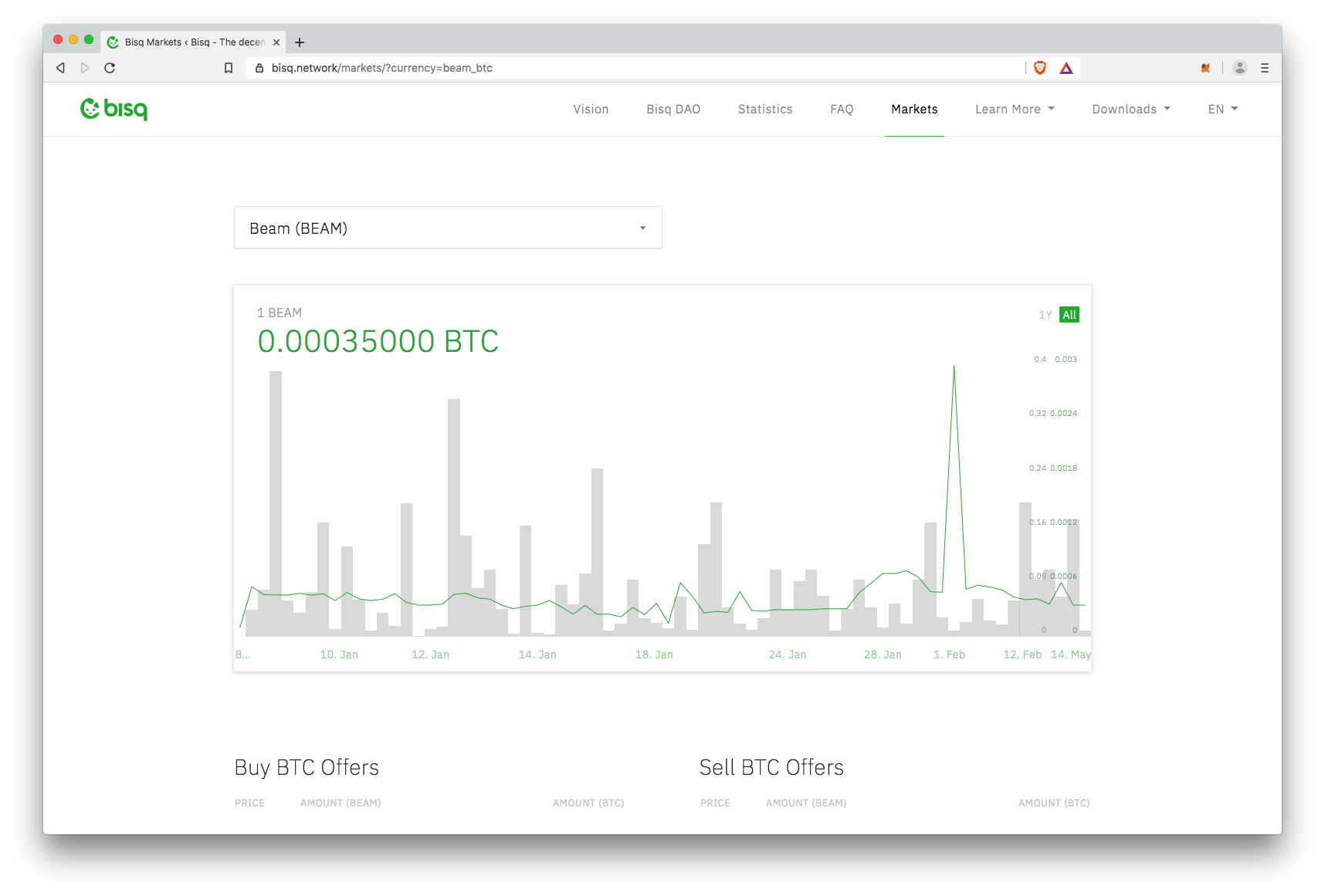 Bisq